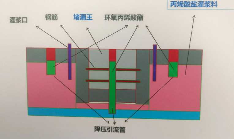 鹤壁鹤山区防水堵漏工程设计