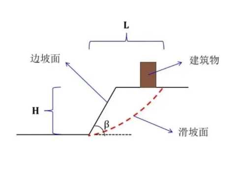 鹤壁鹤山区边坡工程设计